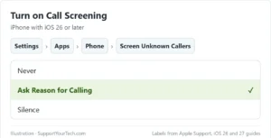 Path to Call Screening on iPhone: Settings, Apps, Phone, Screen Unknown Callers, with Ask Reason for Calling selected
