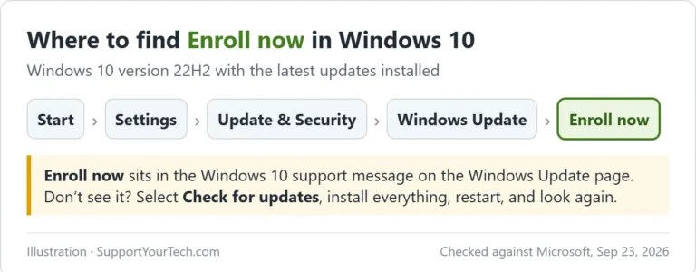 supportyourtech windows 10 esu enroll now path 20260923 How to Enroll in Windows 10 Extended Security Updates (ESU)