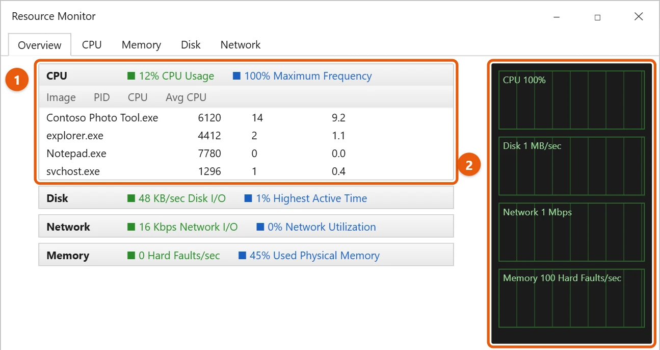 How to Check PC Performance in Windows 10 2 Windows 10 Resource Monitor Overview tab with the CPU section open and graphs on the right