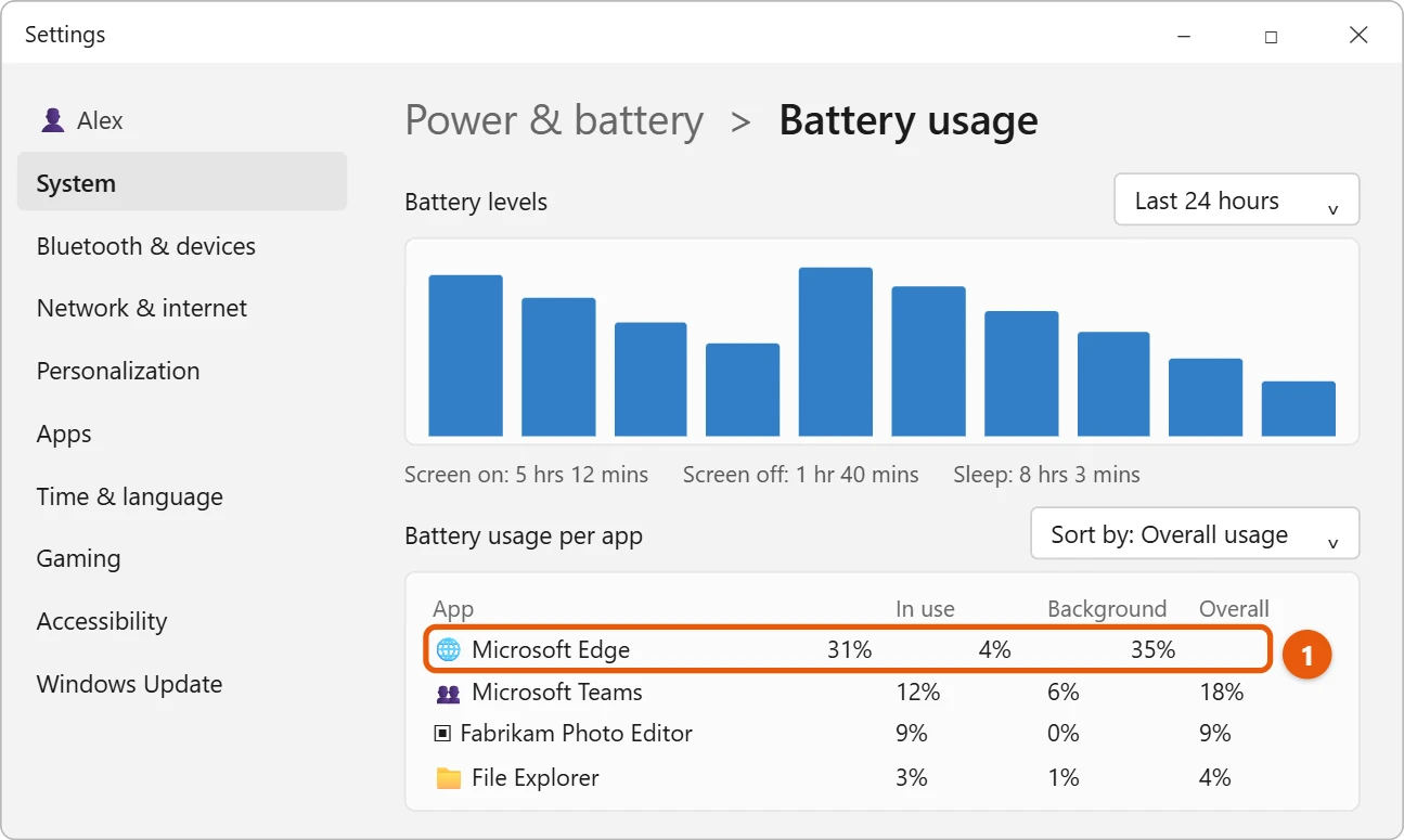 How to Check PC Power Consumption in Windows 11 1 Illustration of Windows 11 Battery usage page with a graph and a list of apps, with the top app highlighted