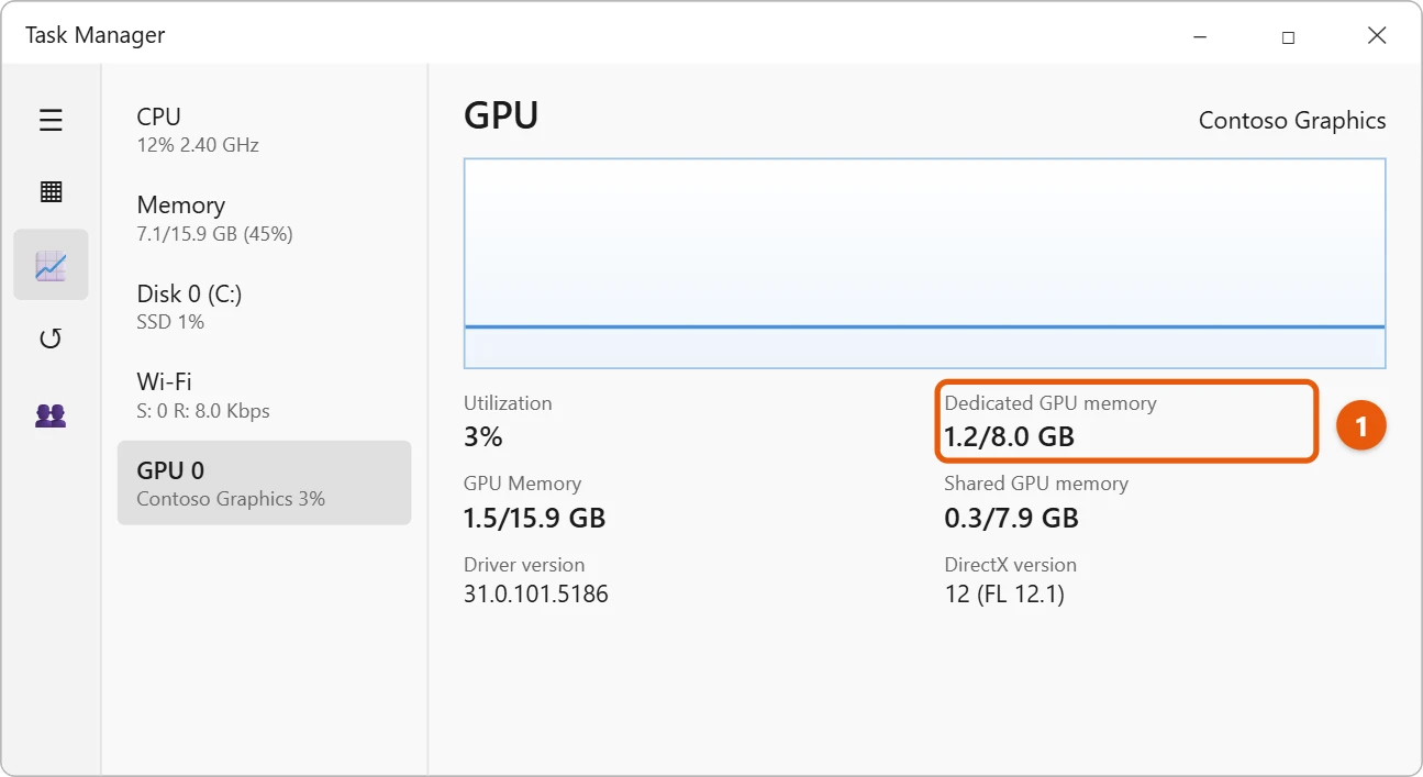 How to Check VRAM in Windows 11 2 Illustration of Windows 11 Task Manager on the Performance page with GPU 0 selected and Dedicated GPU memory highlighted
