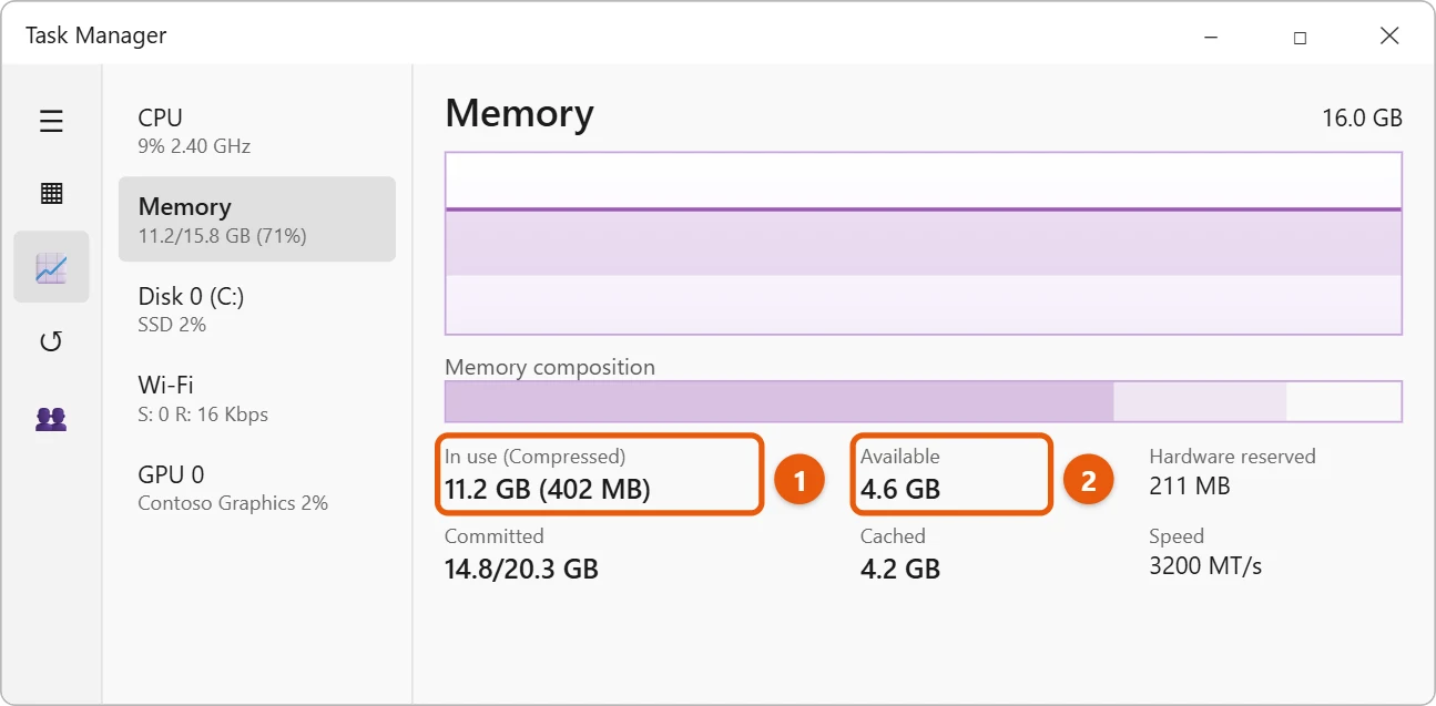 How to Clear Memory (RAM) on Windows 11 1 Illustration of Windows 11 Task Manager on the Performance Memory page with In use and Available highlighted