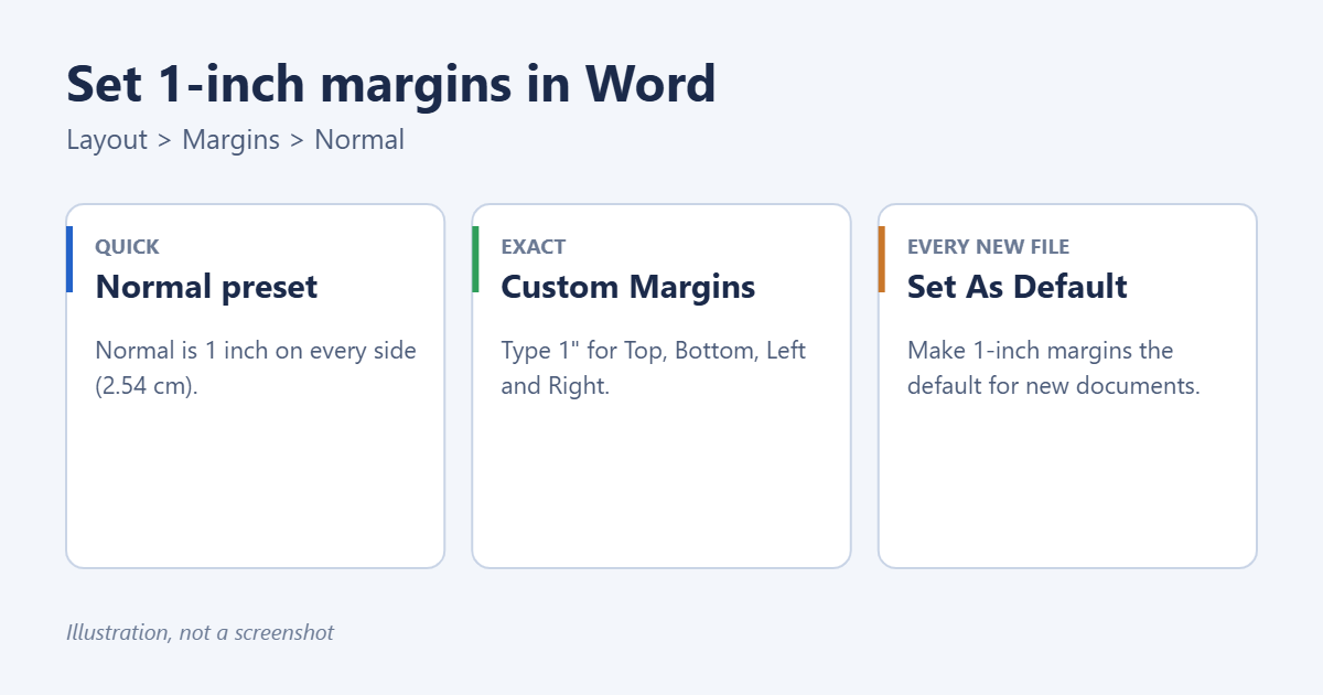 How to Set 1-Inch Margins in Word 1 How to set one-inch margins in Microsoft Word