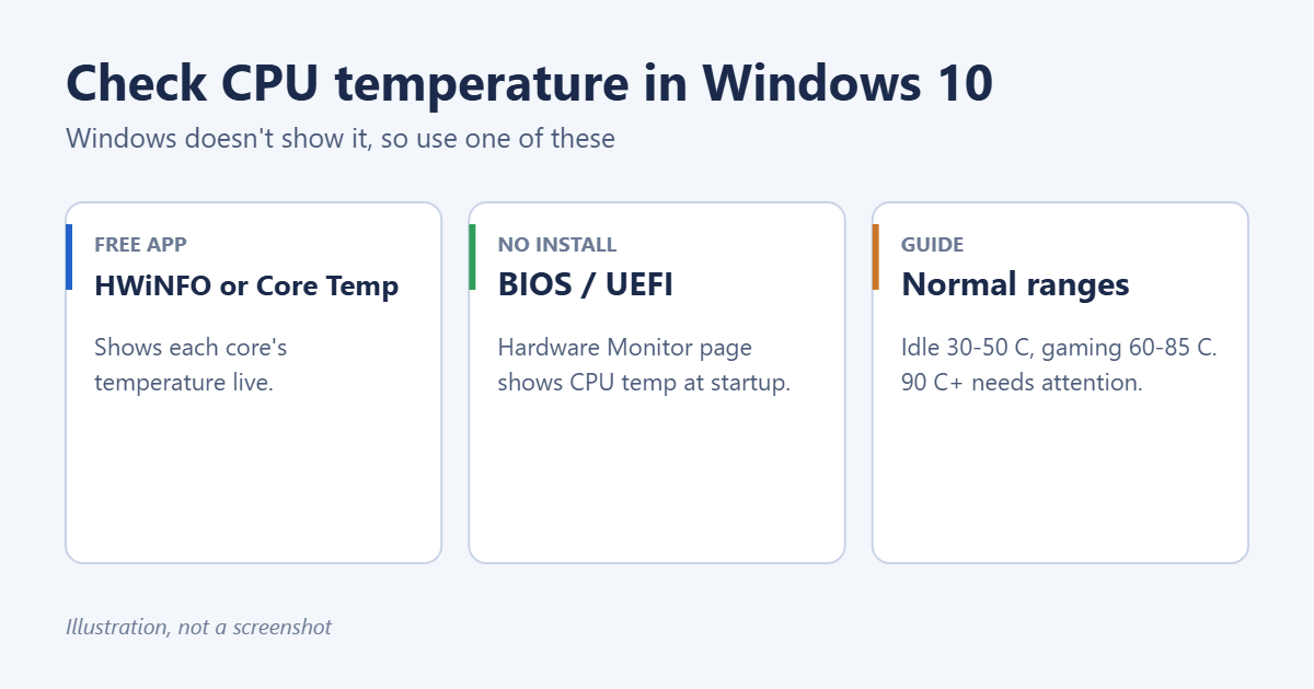 How to Check CPU Temperature in Windows 10 1 Ways to check CPU temperature in Windows 10 and normal ranges