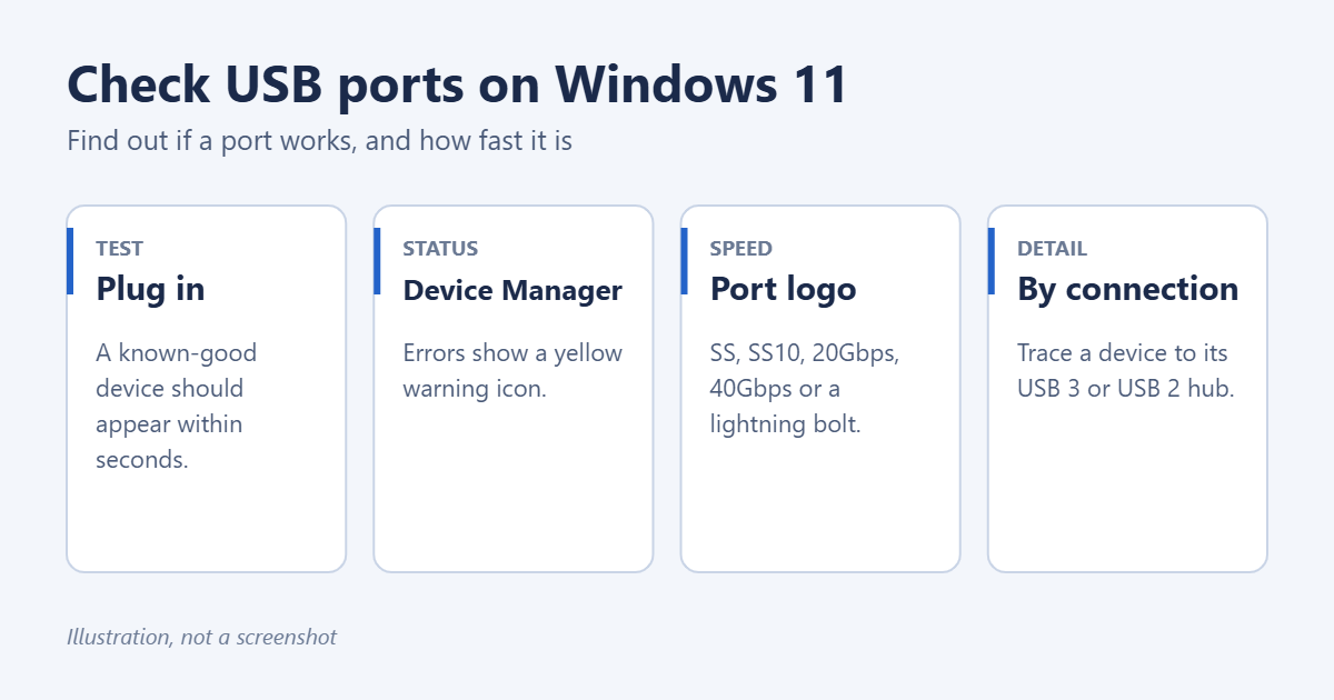 How to Check USB Ports on Windows 11 1 Ways to check USB ports in Windows 11
