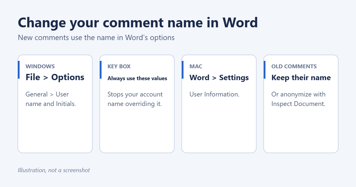How to Change Your Comment Name in Word 1 How to change the name on comments in Microsoft Word