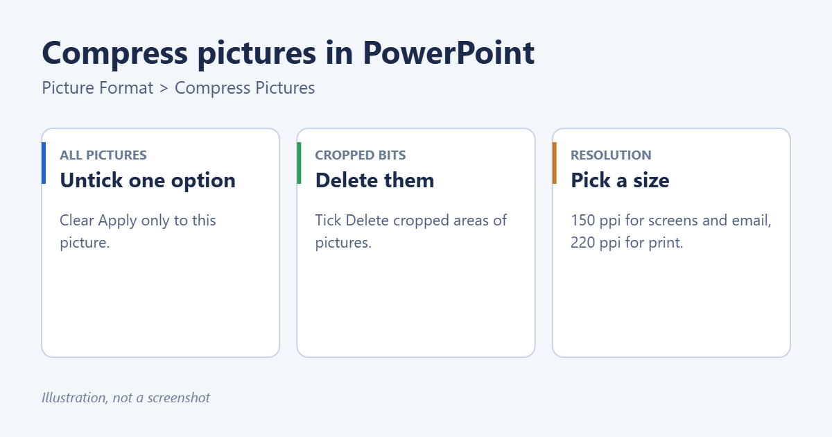 How to Compress Pictures in PowerPoint (All at Once) 1 Compress Pictures settings in PowerPoint