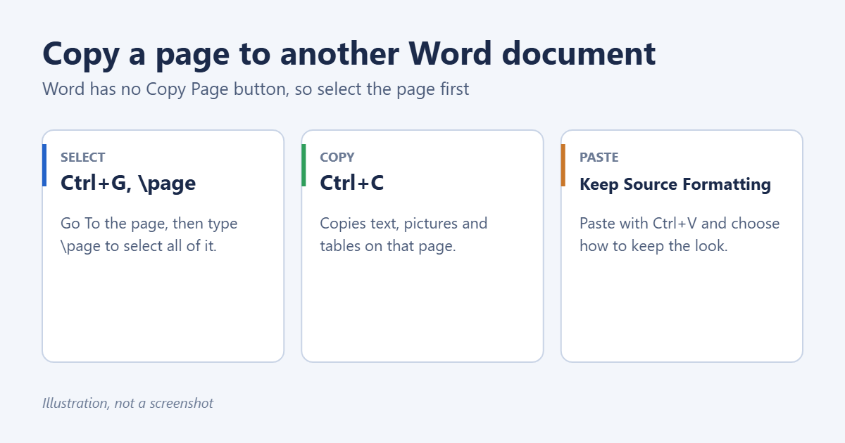 How to Copy a Page from One Word Document to Another 1 How to select, copy and paste a whole page between Word documents