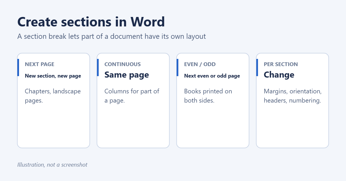 How to Create Sections in Word 1 Types of section breaks in Microsoft Word