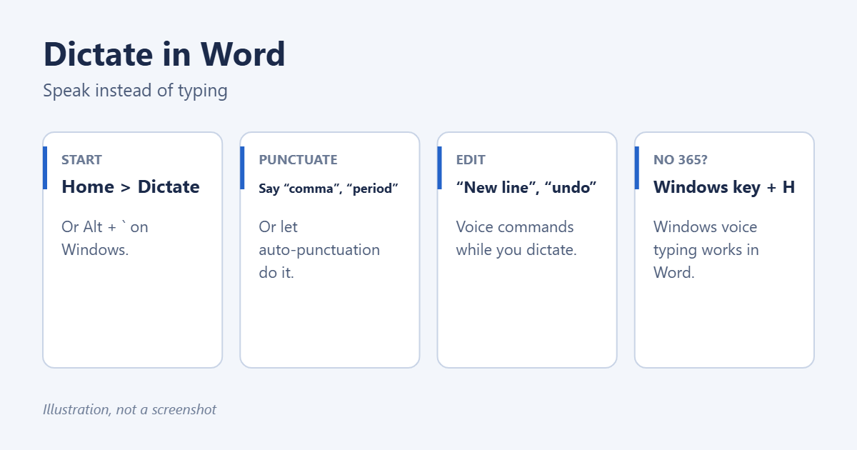 How to Dictate in Word 1 How to dictate in Microsoft Word