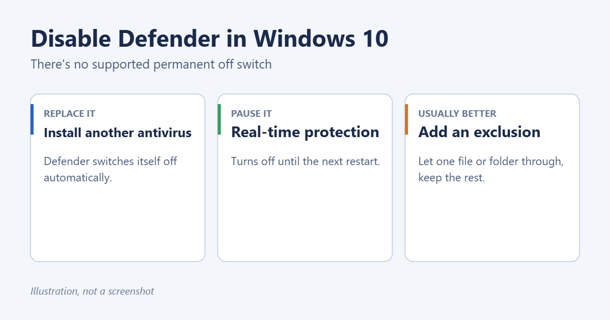 How to Disable Defender in Windows 10 (What Actually Works) 1 Supported ways to stop Microsoft Defender in Windows 10