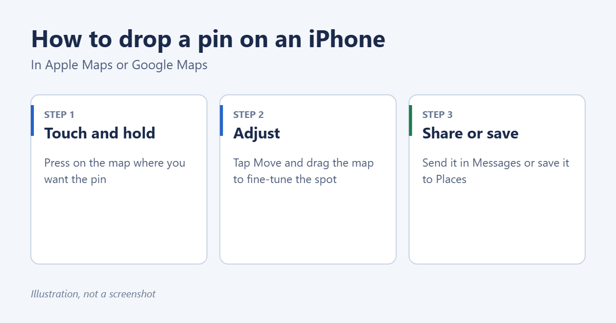 How to Drop a Pin on an iPhone 1 Illustration of how to drop a pin on an iPhone: touch and hold the map, adjust the location, then share or save the pin