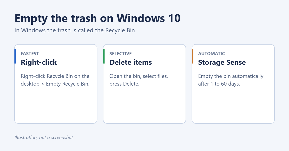 How to Empty the Trash (Recycle Bin) on Windows 10 1 Three ways to empty the Recycle Bin in Windows 10