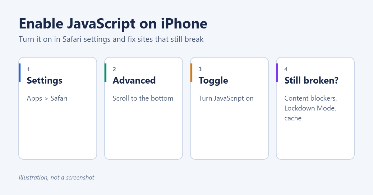 How to Enable JavaScript on iPhone 1 How to enable JavaScript on iPhone: Settings, Apps, Safari, Advanced, JavaScript, plus fixes for content blockers and Lockdown Mode