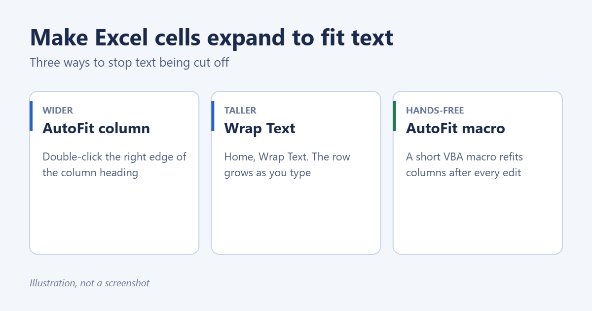 How to Make Excel Cells Expand to Fit Text Automatically 1 Illustration of three ways to make Excel cells fit text: AutoFit the column, turn on Wrap Text, or use an AutoFit macro