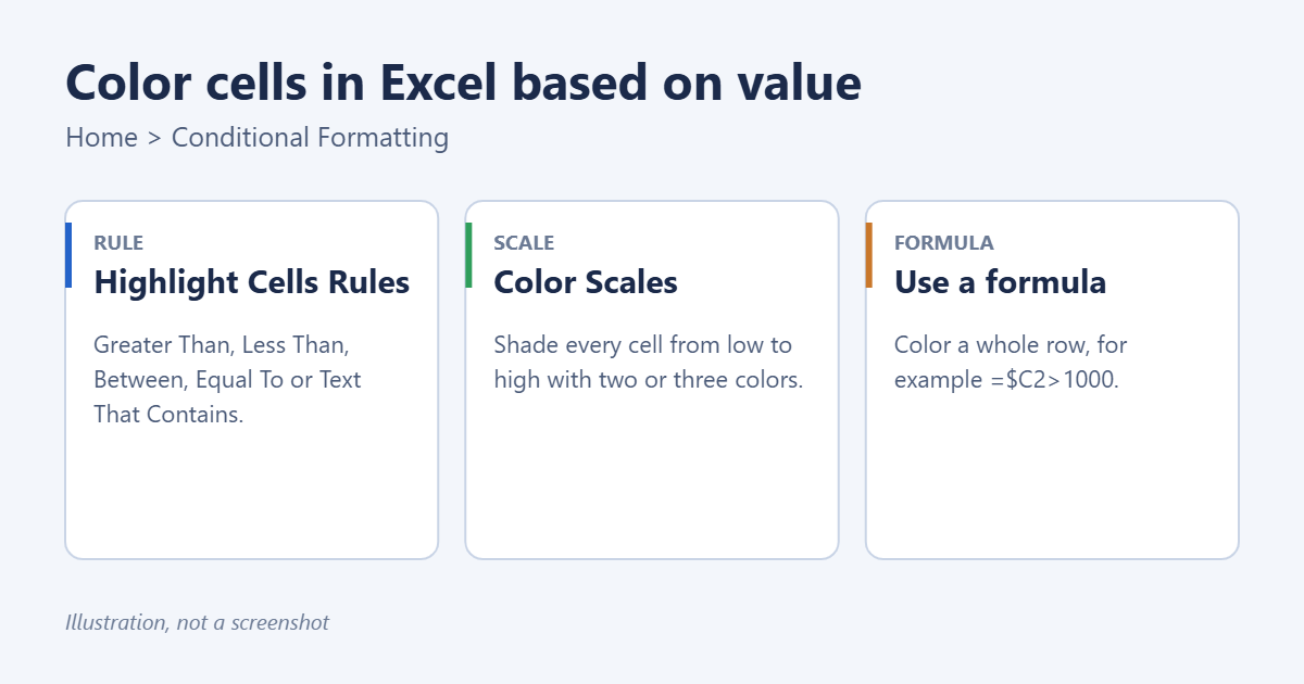 How to Color Cells in Excel Based on Value (4 Ways) 1 Excel Conditional Formatting options for coloring cells by value