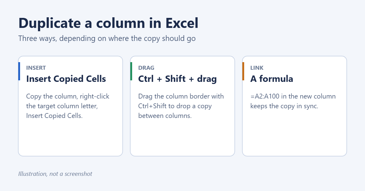 How to Duplicate a Column in Excel 1 Three ways to duplicate a column in Excel