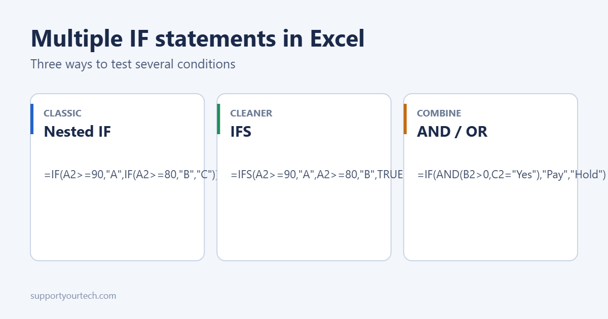 How to Do Multiple IF Statements in Excel 1 Nested IF, IFS and AND/OR examples in Excel