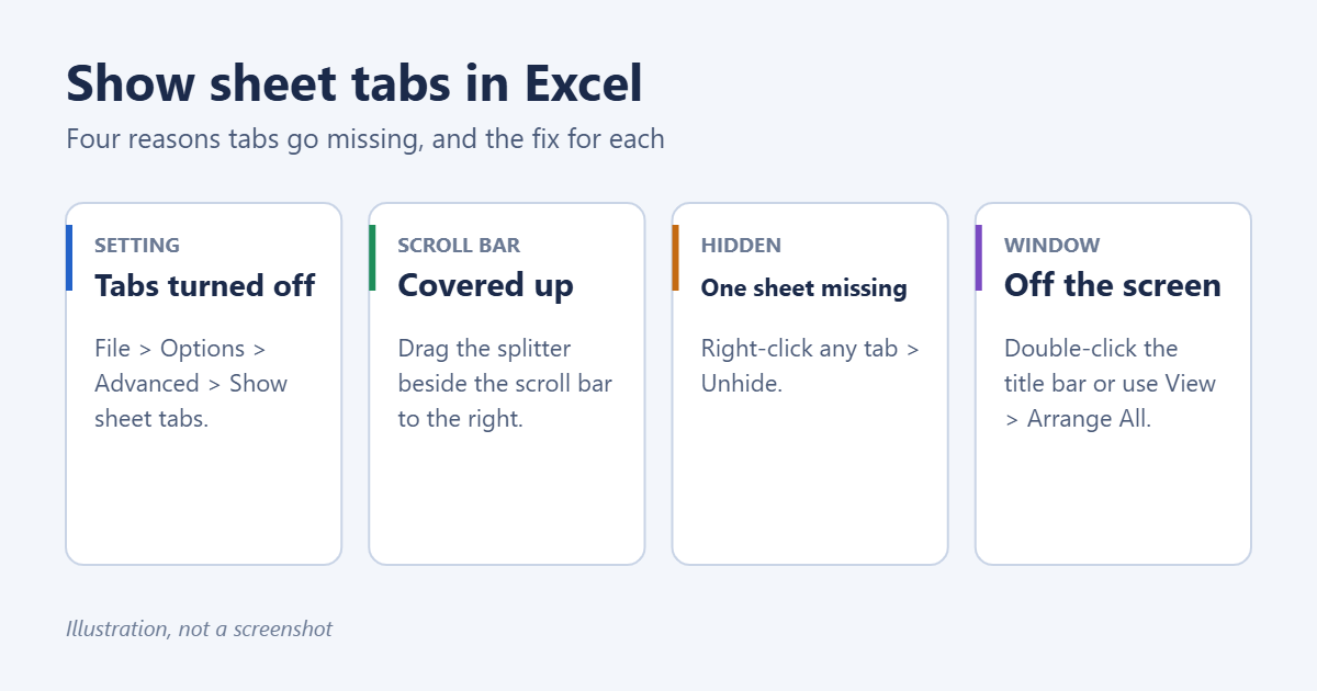 How to Show Tabs in Excel 1 Four fixes for missing sheet tabs in Excel