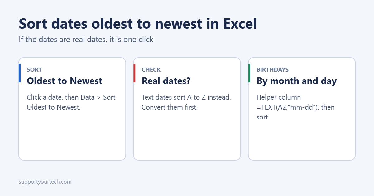 How to sort dates in ascending order in Excel