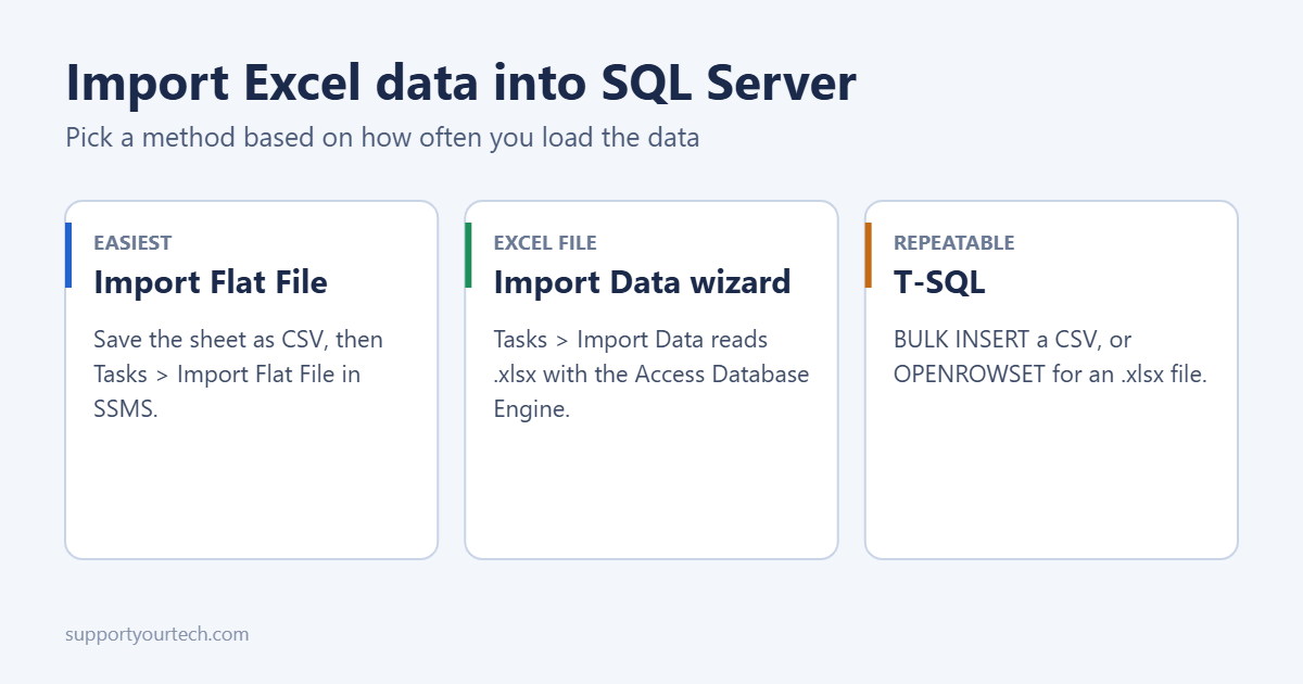 How to Import Excel Data into SQL Server 1 Three ways to import Excel data into SQL Server