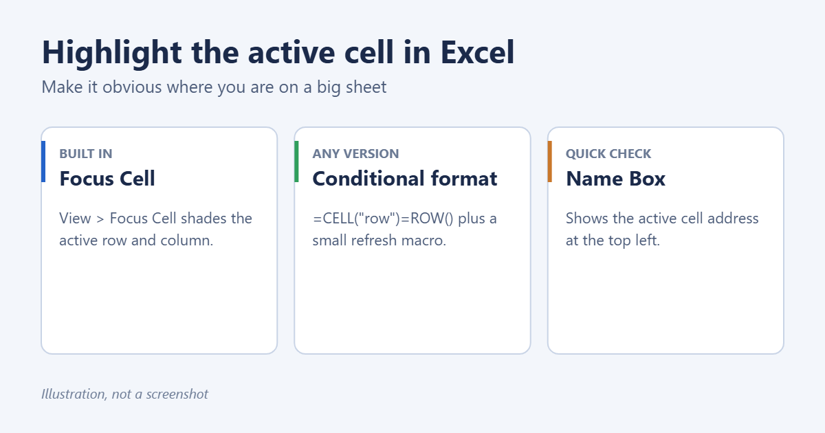 How to Highlight the Active Cell in Excel (Focus Cell) 1 Ways to highlight the active cell, row and column in Excel