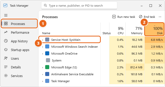 How to Fix 100% Disk Usage in Windows 11 1 Windows 11 Task Manager Processes page sorted by the Disk column at 100%, with Service Host: SysMain at the top