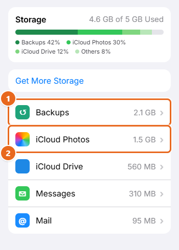 How to Free Up iCloud Storage 2 iPhone iCloud Storage screen with a usage bar and a list sorted by size, with Backups and iCloud Photos highlighted