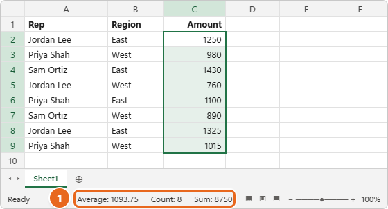 How to Sum a Column in Excel 1 Excel worksheet with C2:C9 selected and the status bar showing Average 1093.75, Count 8 and Sum 8750