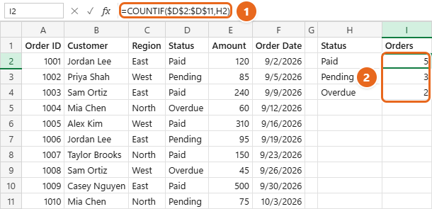 How to Use COUNTIF in Excel 3 Excel summary table with Paid, Pending and Overdue in column H and counts of 5, 3 and 2 in column I, with =COUNTIF($D$2:$D$11,H2) in the formula bar