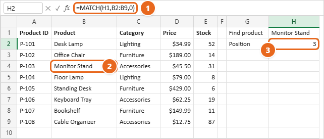 How to Use INDEX and MATCH in Excel 1 Excel formula =MATCH(H1,B2:B9,0) returning 3 in H2 because Monitor Stand is the third item in the range B2:B9