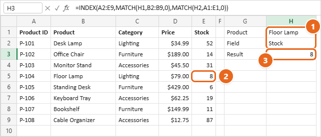 How to Use INDEX and MATCH in Excel 3 Excel two-way lookup with Floor Lamp in H1, Stock in H2 and the INDEX MATCH MATCH formula returning 8 from cell E5