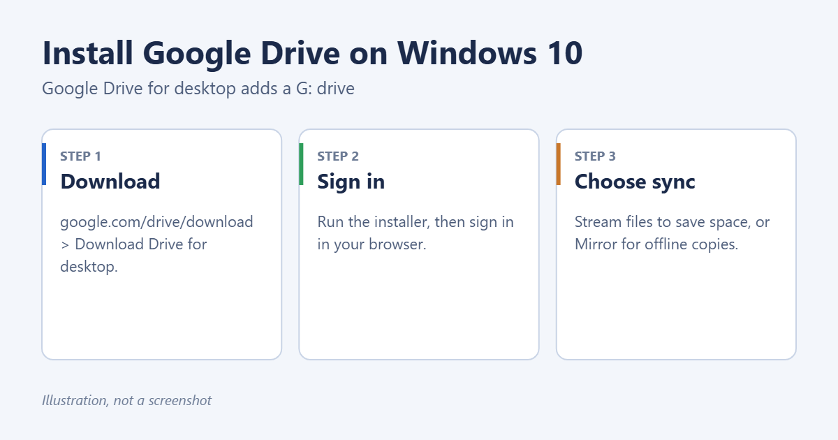 How to Install Google Drive on Windows 10 1 Three steps to install Google Drive for desktop on Windows 10