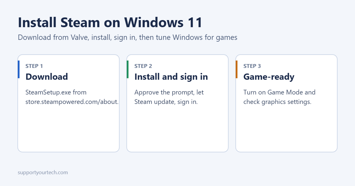 How to Install Steam on Windows 11 1 How to install Steam on Windows 11