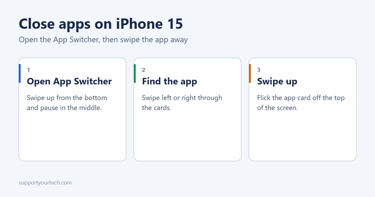 How to Close Apps on iPhone 15 1 How to close apps on iPhone 15