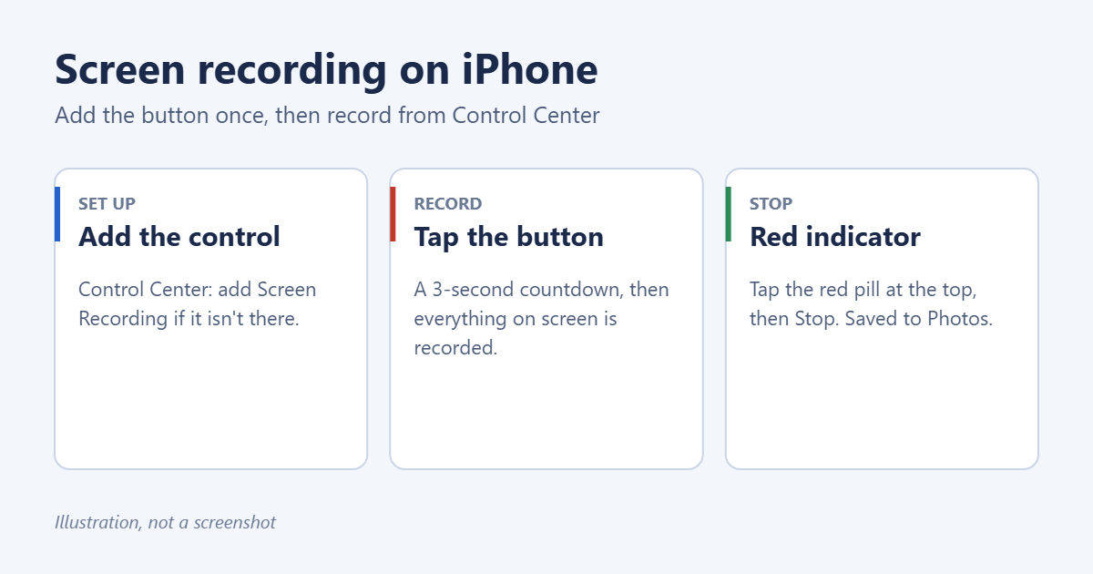 How to Screen Record on iPhone 1 How to screen record on iPhone: add the Screen Recording control, tap it to record, and tap the red indicator to stop