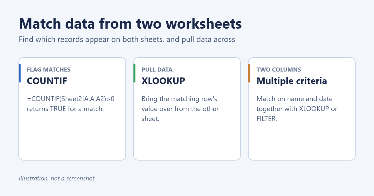 How to Match Data in Excel from 2 Worksheets 1 Formulas to match data between two Excel worksheets
