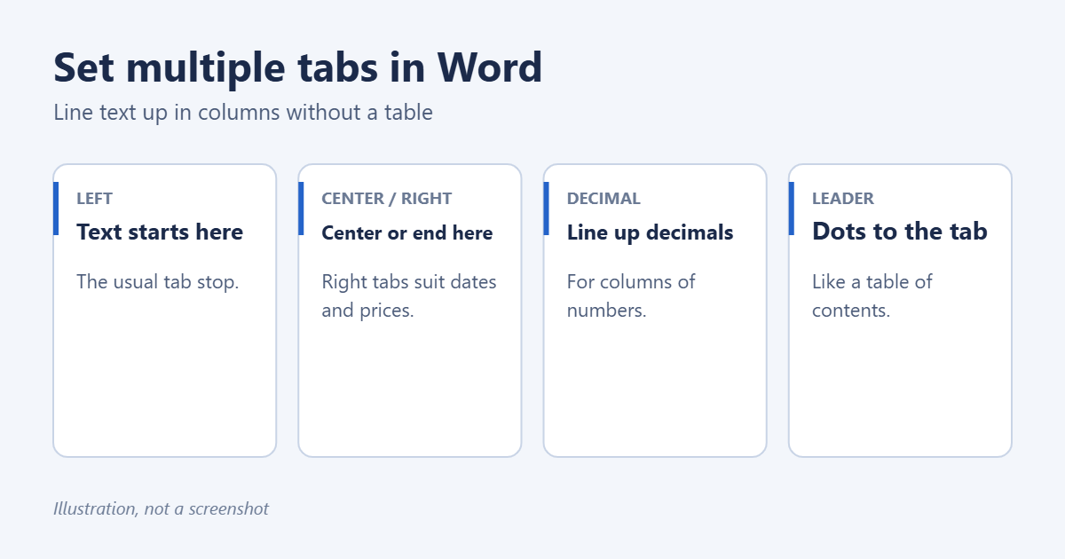 How to Set Multiple Tabs in Word 1 Types of tab stops in Microsoft Word