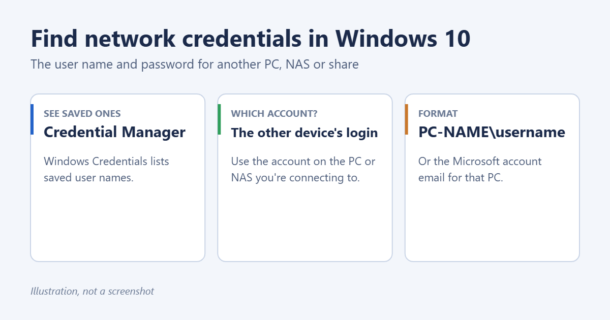 How to Find Network Credentials (Username and Password) in Windows 10 1 What network credentials are and where to find them on Windows 10