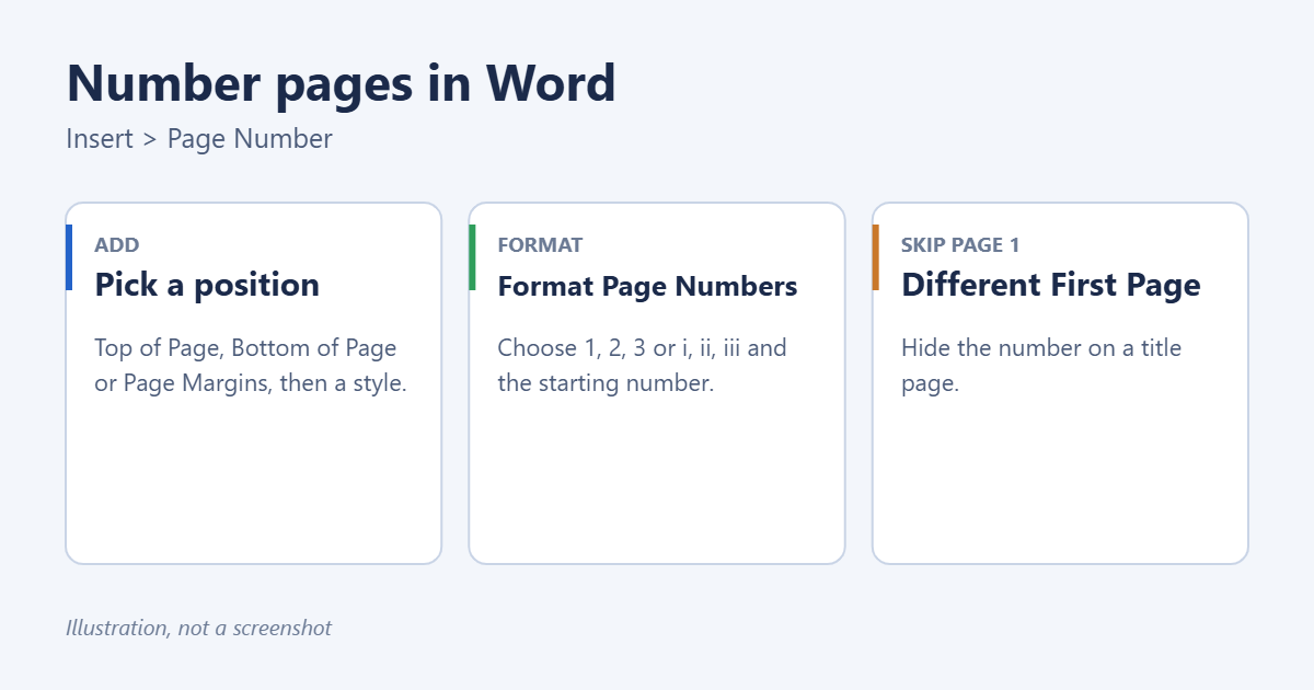 How to Number Pages in Word (Add, Format and Start Later) 1 How to add and format page numbers in Microsoft Word