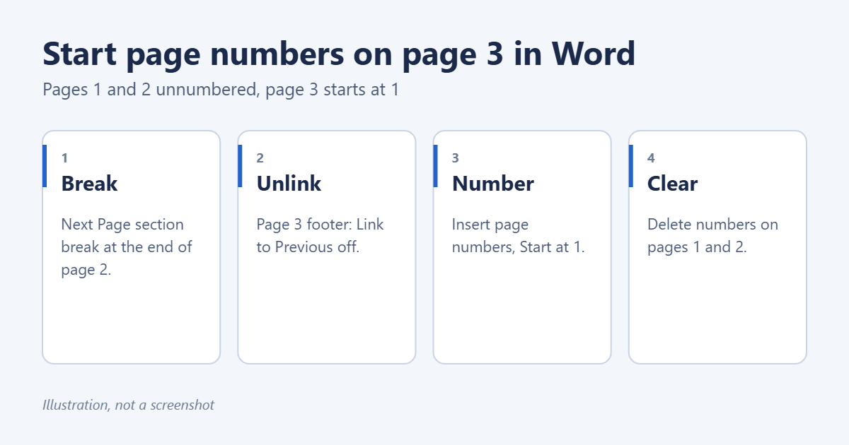 How to Start Page Numbers on Page 3 in Word 1 How to start page numbers on page 3 in Word
