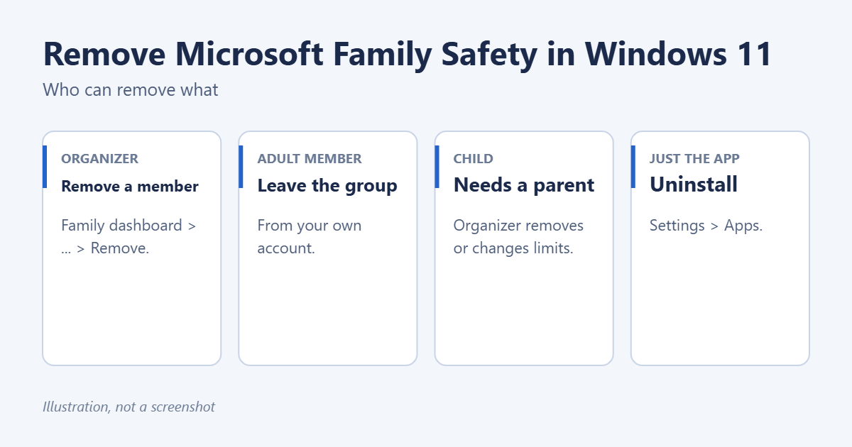 How to Remove Microsoft Family Safety in Windows 11 1 How to remove Microsoft Family Safety from a Windows 11 account