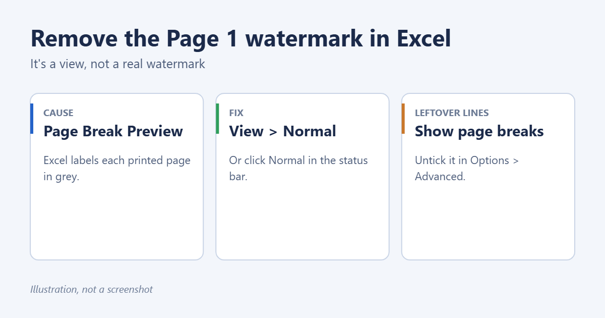How to Remove the Page 1 Watermark in Excel 1 Why Page 1 appears in Excel and how to remove it