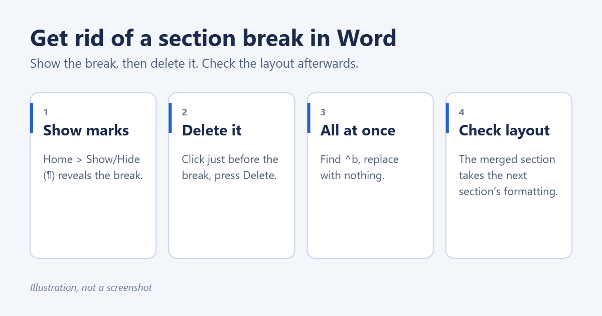 How to Get Rid of a Section Break in Word 1 Steps to remove a section break in Microsoft Word