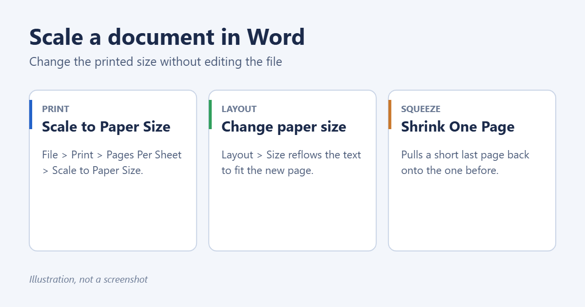 How to Scale a Document in Word (Print and Page Size) 1 Ways to scale a Word document for printing or a different paper size