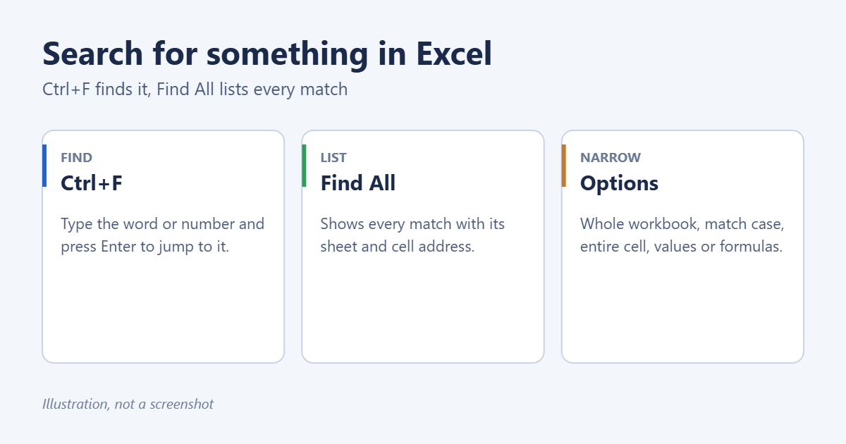 How to Search for Something in Excel (Find, Filter and Formulas) 1 How to search for text or numbers in Excel with Find