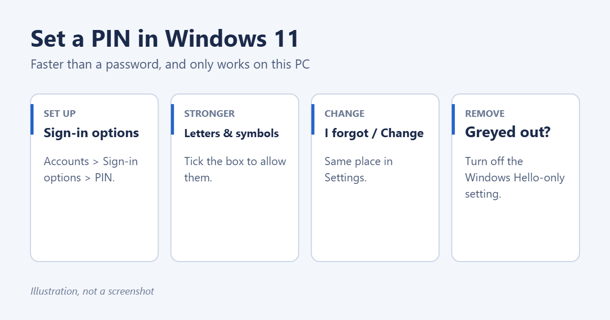 How to Set a PIN in Windows 11 1 How to set up a Windows Hello PIN in Windows 11
