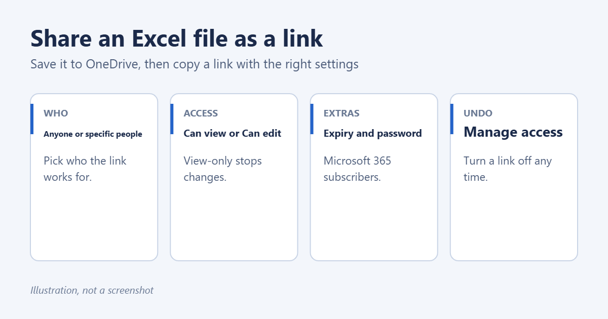 How to Share an Excel File as a Link 1 How to share an Excel file as a link