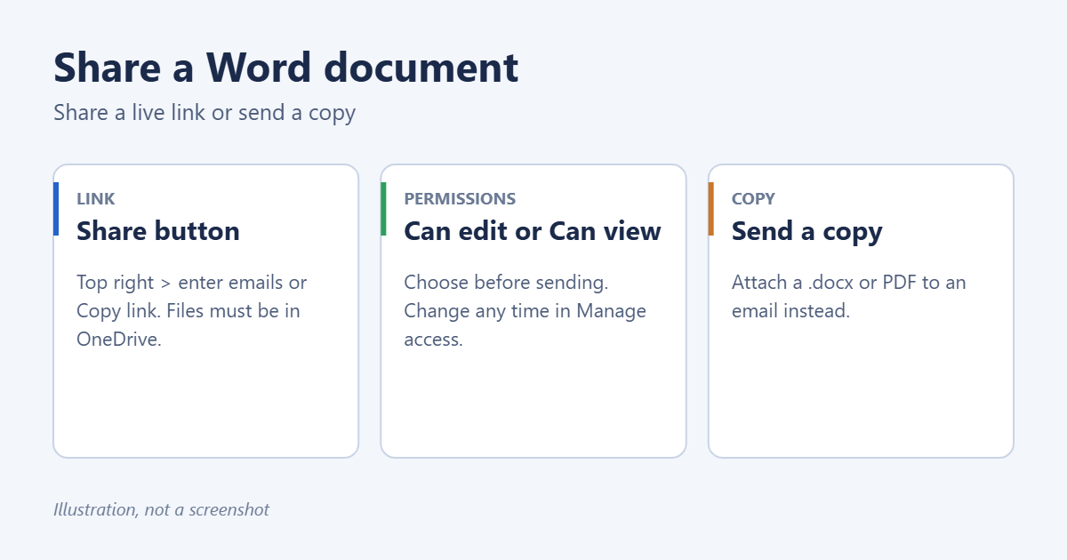 How to Share a Word Document (Link, Email or Copy) 1 Ways to share a Word document with other people