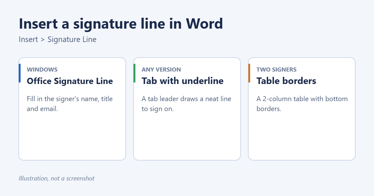 How to Insert a Signature Line in Word 1 Ways to add a signature line in a Word document